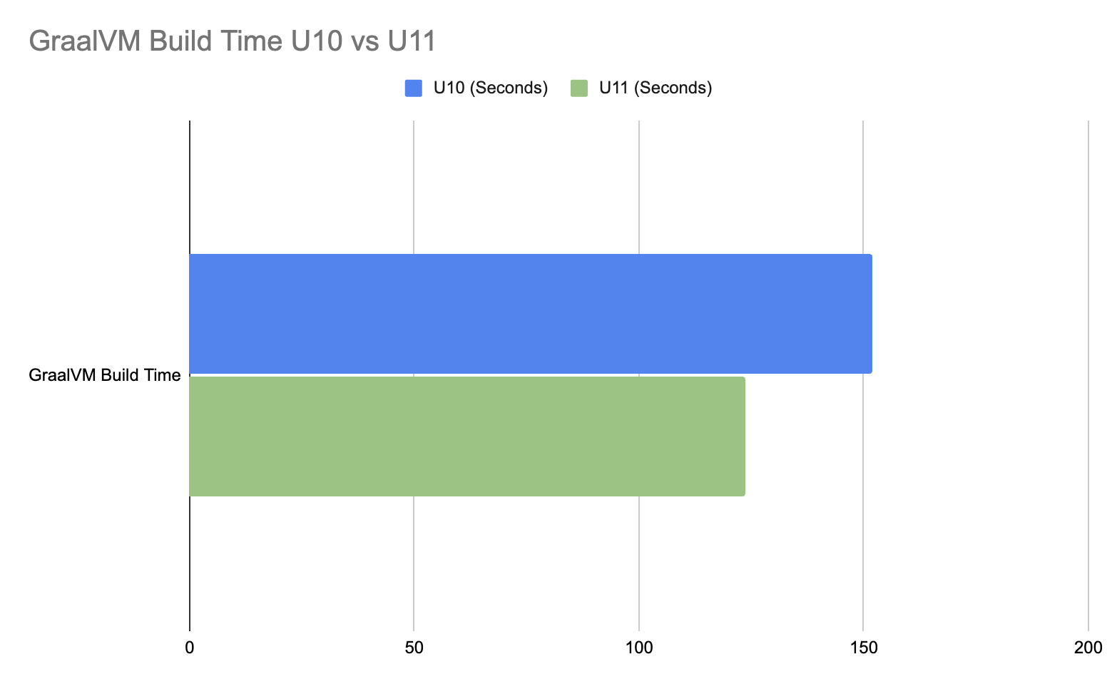 Loops U10 Vs U11