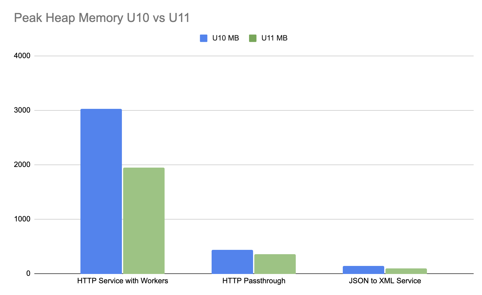 Loops U10 Vs U11